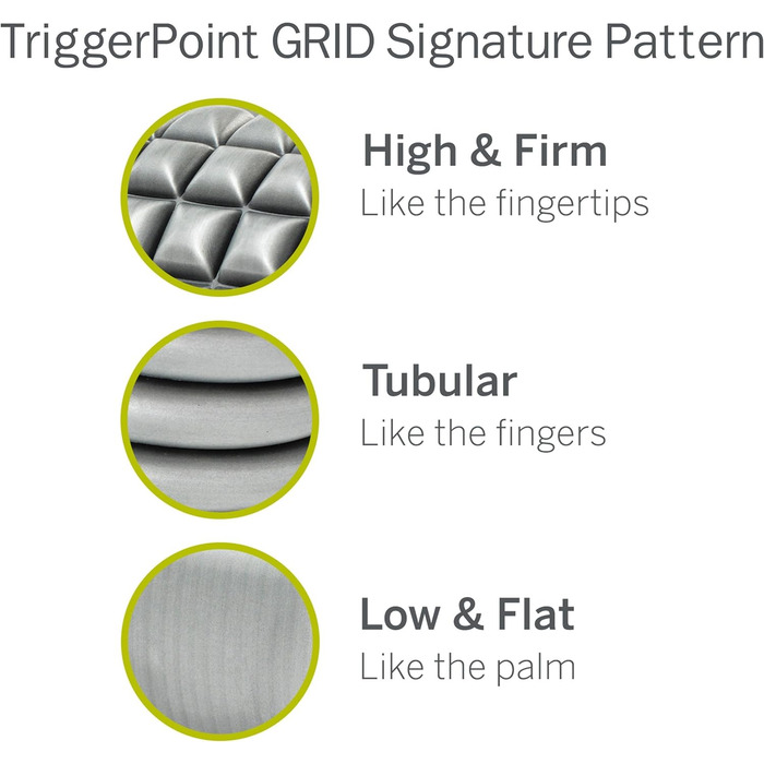Масажер для тригерних точок Trigger Point, для м'язів, спортивний
