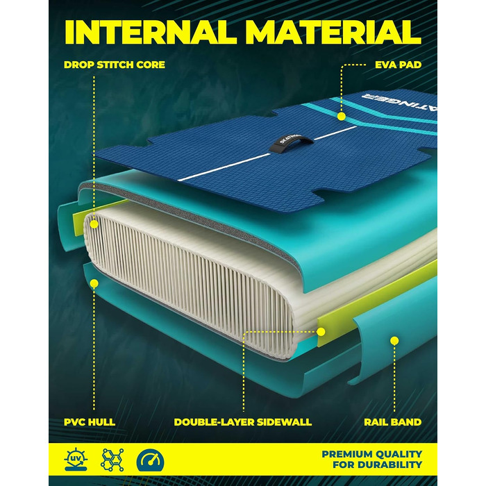 Надувне SUP-борд Skatinger для йоги та стоячи, 289x864x152 мм, 1600D рюкзак, блакитний