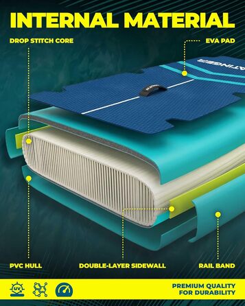 Надувне SUP-борд Skatinger для йоги та стоячи, 289x864x152 мм, 1600D рюкзак, блакитний