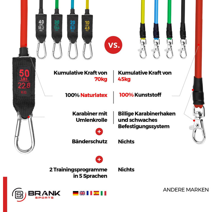 BRANK SPORTS Силові фітнес-резинки для тренувань, еспандери з високоякісної гуми для кросфіту, фітнесу, силових вправ, з безкоштовним тренувальним гідом