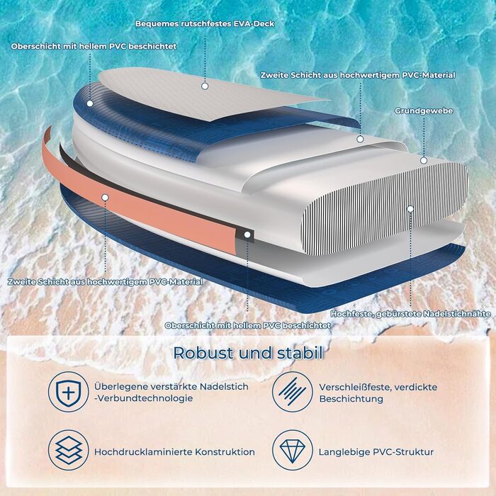 Надувний SUP борд Devoko 320x80x15 см з аксесуарами, 2-в-1 (сапборд + каяк), для серфінгу, риболовлі, йоги (блакитно-помаранчевий)