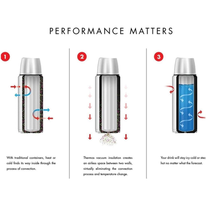 Термос Thermos FBB1000 для напоїв, 1000 мл, Midnight Blue, металевий, індивідуальна упаковка