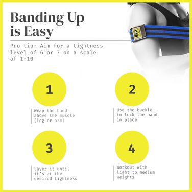 BFR Bands Sport Venenstauer & Біцепс Банди Набір 4 шт (PRO, Pro Bands 2 шт) - Еластичні стрічки для фітнесу та силових тренувань