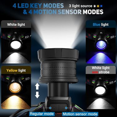 Ліхтар на лоб LED акумуляторний, 100000 люмен, Zoom, сенсор, 3 режими, індикатор заряду, 5000 mAh, IPX7, для кемпінгу, риболовлі