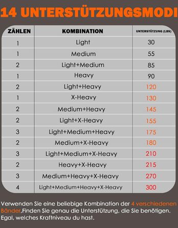 Смуги для підтягувань Fitarc: регульовані еластичні стрічки для підтягувань, 4 шт. з комфортними підставками для ніг. Багатофункціональні тренувальні стрічки для дверей