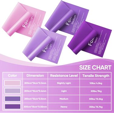 Набір фітнес-гумок Fokky Fitnessbänder 4 шт., 2 м, 4 рівні опору, для м'язів, йоги, пілатесу (жовтий, зелений, червоний, синій, фіолетовий)