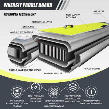 Надувний SUP Борд Allround 335см – Стабільний комплект Stand Up Paddle Board для початківців та професіоналів – Яскраве веслувальне дошка для йоги, риболовлі та відпочинку (Чорний)