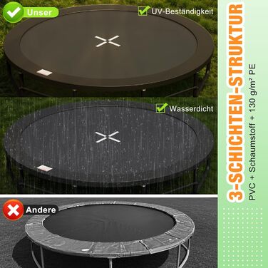Трамплін Devoko Outdoor Ø228/305/366/427см з посиленими траверсами, міцний та стійкий, вантажопідйомність до 150кг, збірна конструкція, швидка установка, підходить для дітей та дорослих (366 x 366 x 261см)