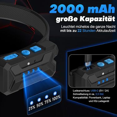 Налобний ліхтар Sogdeco LED, акумуляторний, суперяскравий, з широким кутом освітлення 230° (набір 2 шт.)