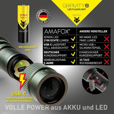 Ліхтар тактичний AMAFOX G8 Megabeam LED - 2100 люмен, 21700 mAh, USB-C, військовий зелений, модель 2025