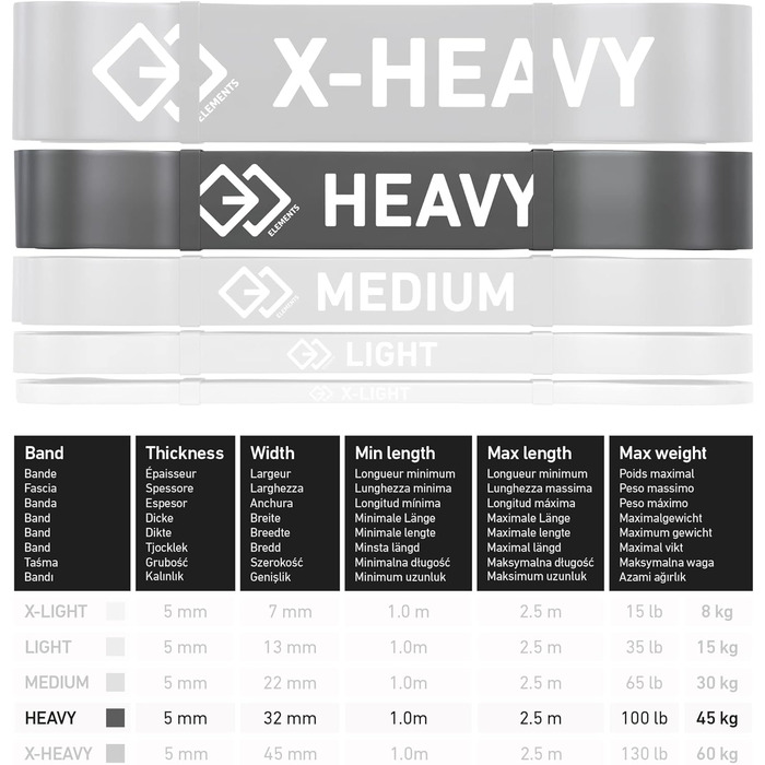 Резинки для фітнесу, еспандери для силових тренувань (45 кг)