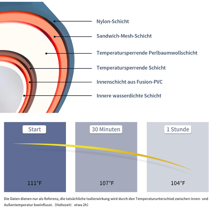 Тонна для криотерапії B&Y з кришкою для дорослих, стабільна, для спорту та відпочинку на відкритому повітрі