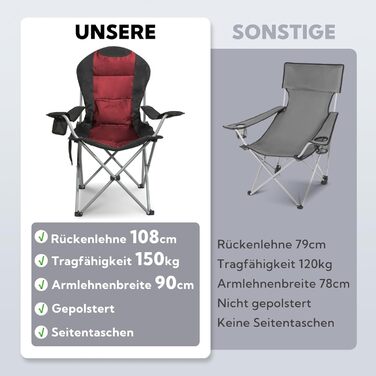 Крісло для кемпінгу Homecall складне, 150 кг, висока спинка, підставка для попереку, з м'яким сидінням, для відпочинку на природі, риболовлі, саду, пікніка, чорний/червоний