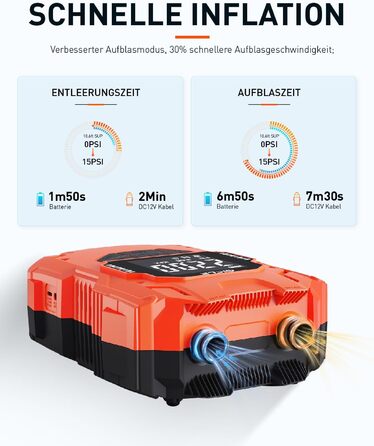 Акумуляторний насос для SUP, портативний електричний інфлятор 22PSI, 36W, USB-C, для надувних SUP-дошок, човнів, водного спорту, помаранчевий