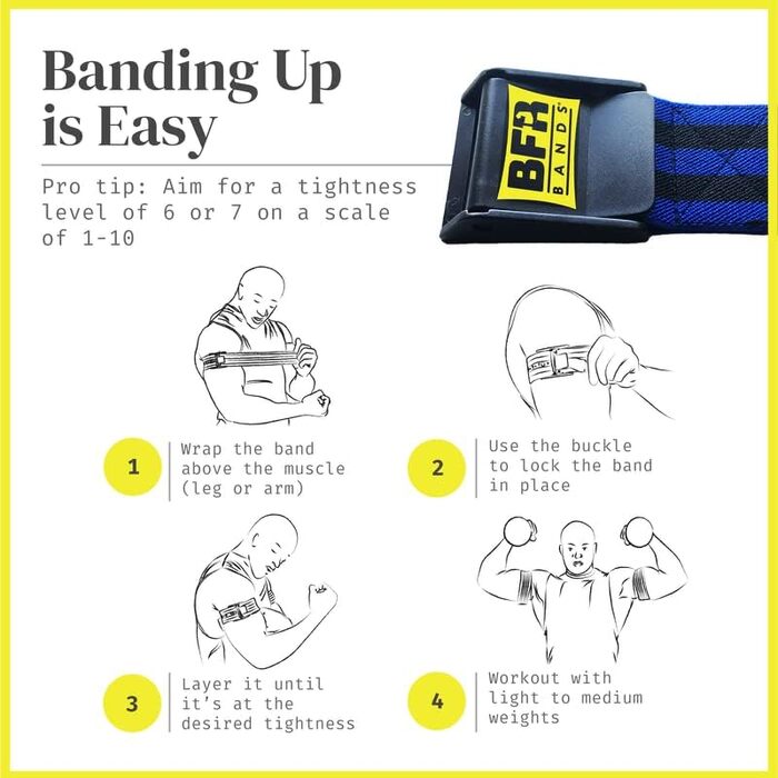 BFR Bands Sport Venenstauer & Біцепс Банди Набір 4 шт (PRO, Pro Bands 2 шт) - Еластичні стрічки для фітнесу та силових тренувань