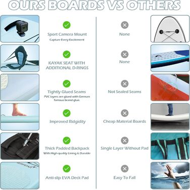 Надувна SUP-дошка Surfstar 320x84x15 см з сидінням для каяка, комплект для падлбордингу з тримачем для камери та аксесуарами