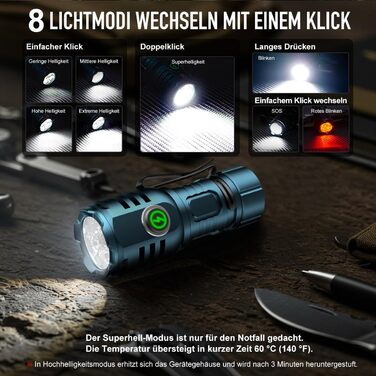 Ліхтар налобний LED перезарядна 6000 люмен, USB-C, 8 режимів, водонепроникний, для кемпінгу, туризму, надзвичайних ситуацій (синій)