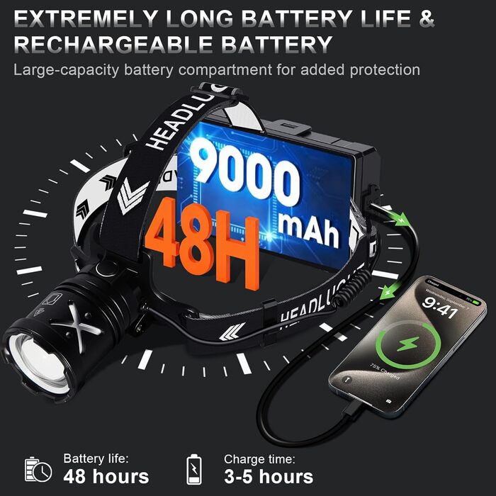 Ліхтар налобний Spardar 120000 люменів, 9000 mAh, IPX7, 7 режимів, для кемпінгу, полювання та бігу