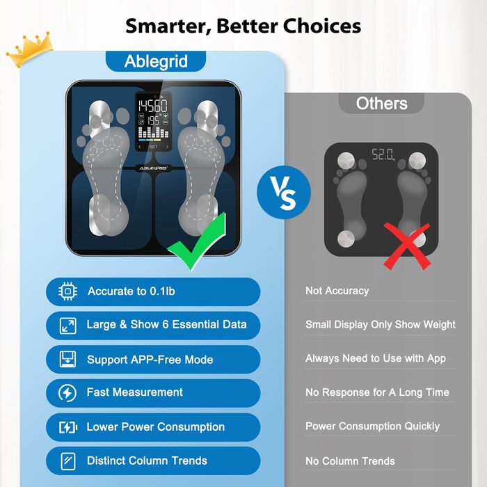Інтелектуальна вага ABLEGRID для вимірювання ваги тіла, цифрова вага для визначення жиру з LED-дисплеєм, показником тренду, BMI, маси м'язів, типу тіла, точна вага з режимом без APP, 180 кг, чорна