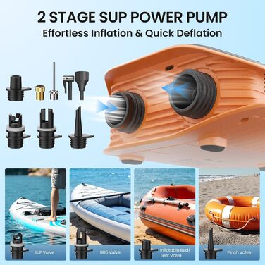 Акумуляторний насос TowerTop Sup Pumpe 10500mAh для SUP-бордів, човнів та авто, 50 PSI, 12V, двоступеневий (накачування та випуск повітря) з 8 насадками