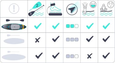 Надувний SUP Neo-Sport - комплект для сапбордингу з аксесуарами (насос, весло, страхувальний трос, рюкзак) - 320 см, Aquasurf 10.6, темно-синій та жовтий