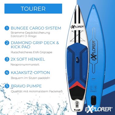 Надувна SUP-дошка EXPLORER TOURER 12.6 для плавання стоячи, комплект до 180 кг: алюмінієве весло, рюкзак, насос, плавник, ремкомплект