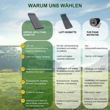 Кемпінговий килимок HiiPeak Isomatte R-Wert 9,5 з подушкою, ізольований, для зими та літа, зручний для кемпінгу, відпочинку на природі, піших прогулянок та наметів (сірий)