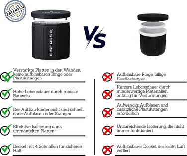 Eisfass Easy 2.0 – Преміум крижаний бак для відновлення та концентрації – Складаний бак з ізоляцією, кришкою та стабільною конструкцією (Ø 75 см × 70 см H) Без аксесуарів