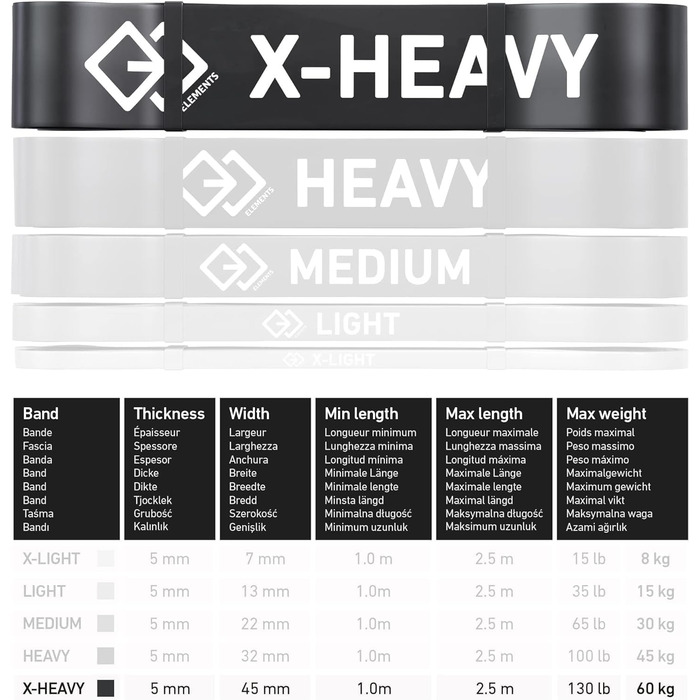 Фітнес-стрічки GJELEMENTS X-heavy 60 кг для підтягувань, силових тренувань, кросфіту, реабілітації, кросфіту та фізіотерапії
