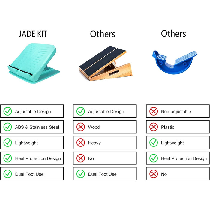 Регульована похила дошка JADE KIT для розтяжки, багатофункціональна слант-дошка для реабілітації, розтяжки литкових м'язів, ахіллового сухожилля, підошов, для вправ на ноги, синя