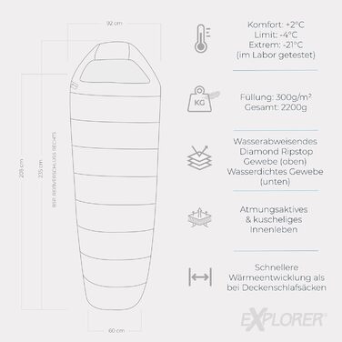 Сплячий мішок Explorer Southpole XXL для кемпінгу та подорожей -21°C, 3-4 сезони, водонепроникний, YKK Zip, 235x92x60cm, 2200g