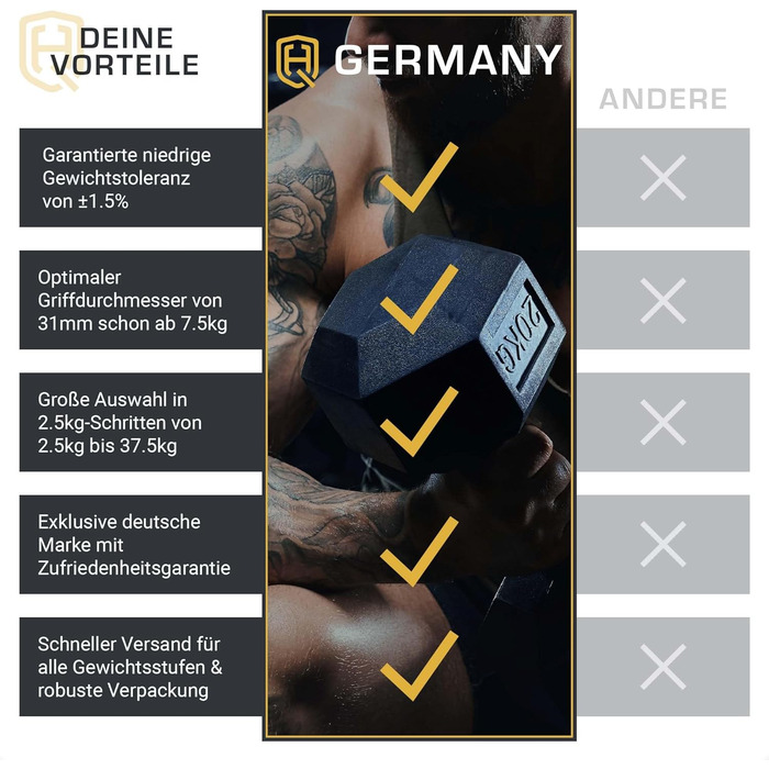 Гантелі HQ Germany Hexagon 2.5-37.5 кг, набір стартовий, пара, вага з похибкою ±1,5%