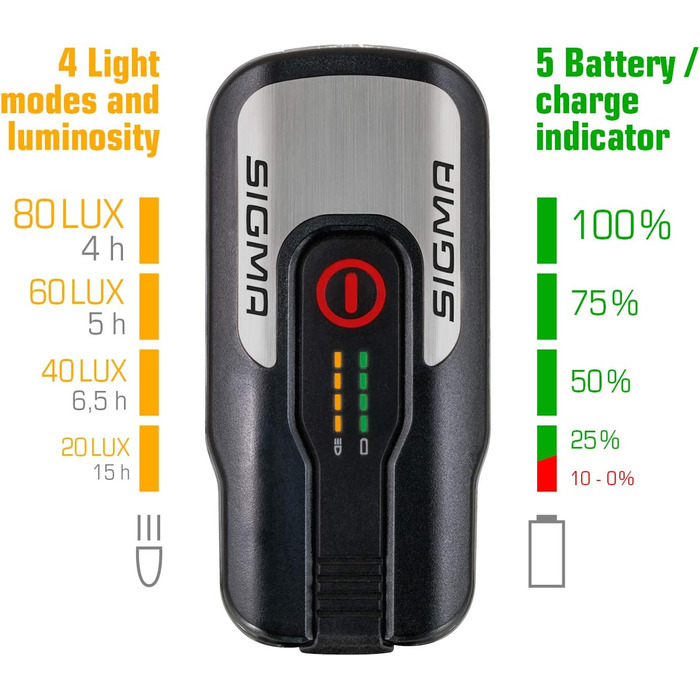 Комплект велосипедних LED фар SIGMA Aura 80 та NUGGET II, StVZO, акумуляторні передня і задня фара, водозахищені, заряджаються від USB