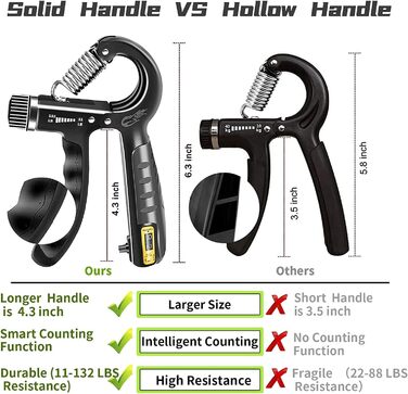 Набір для тренування сили хвата FLYFE (5 шт.) – кистевий тренажер, регенератор пальців, м'яч для розслаблення, для чоловіків та жінок, відновлення після травм