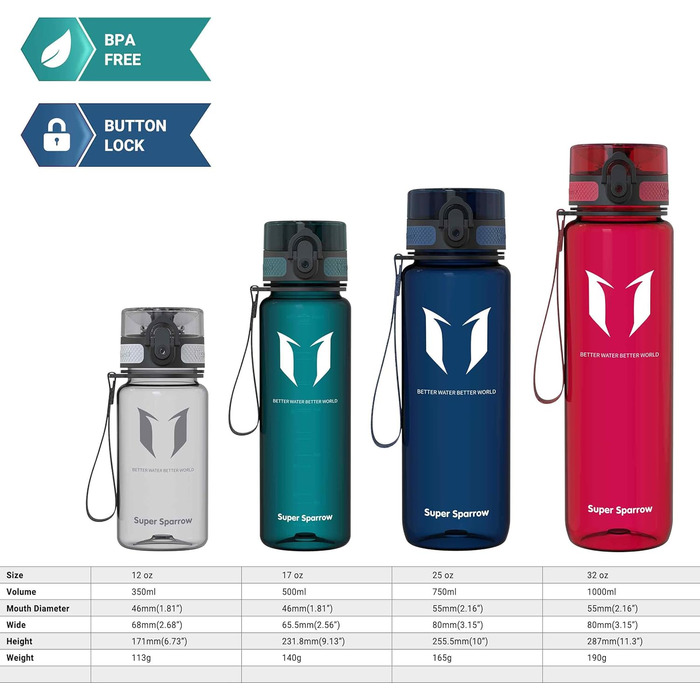 Фляга Super Sparrow Tritan - спортивна пляшка для води 350/500/750/1000 мл, BPA-free, для спорту, велосипеда, фітнесу, подорожей, універсітету, Outdoor, легка, екологічна (500 мл, світло-жовта)