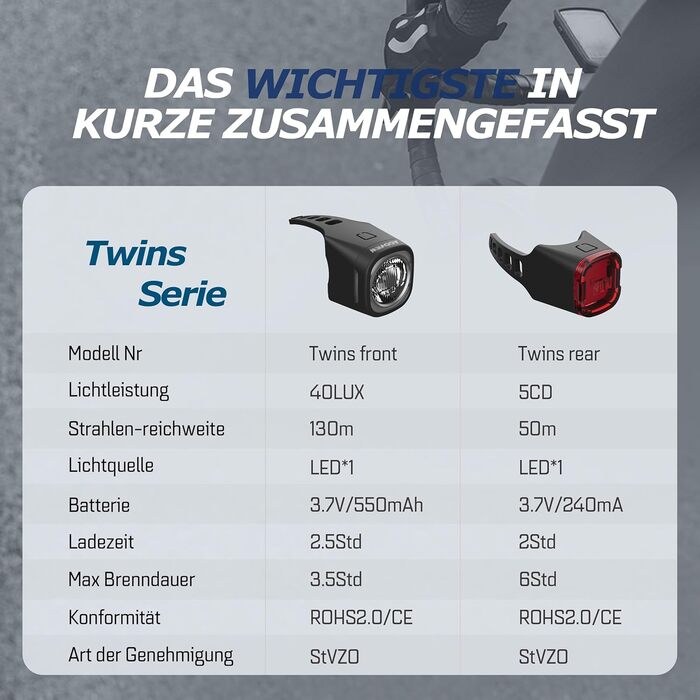 Набір велоліхтарів ADDVIEW, сертифікований StVZO, LED, IP65, водонепроникний - передній + задній ліхтар, USB Type-C, монтаж без інструментів, Twins