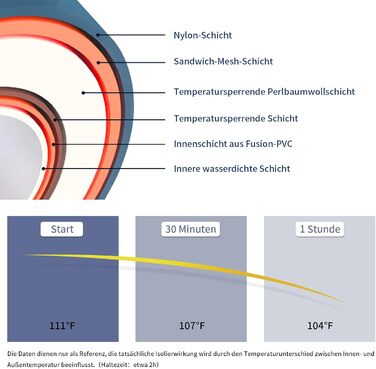 Тонна для криотерапії B&Y з кришкою для дорослих, стабільна, для спорту та відпочинку на відкритому повітрі