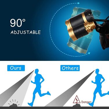 Фронтальний ліхтар Flintronic LED з акумулятором USB, COB, 90° обертання, IP64, Zoom, 3 режими, 800 Люмен для бігу/велосипеда/риболовлі/кемпінгу (2 x 18650, жовтий, 4 режими, 1500LM)