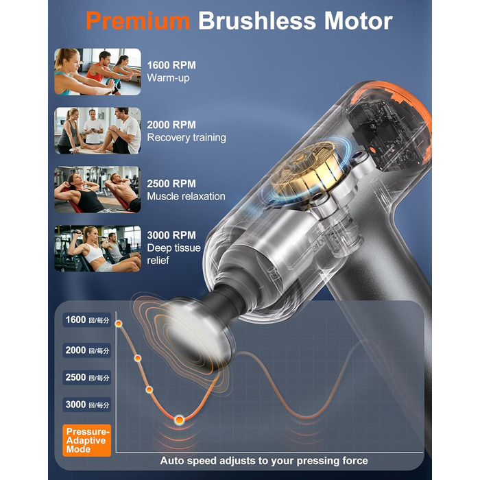 Масажер для м'язів Arboleaf з підігрівом та LED-дисплеєм, 6 насадок, 5 рівнів інтенсивності та 3 режими підігріву