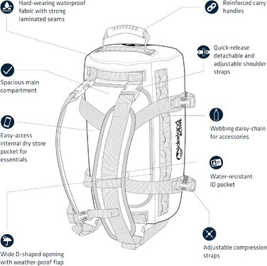 Спортивна сумка та рюкзак Lakeland Active Ullswater, водонепроникний, 40 л, жовтий