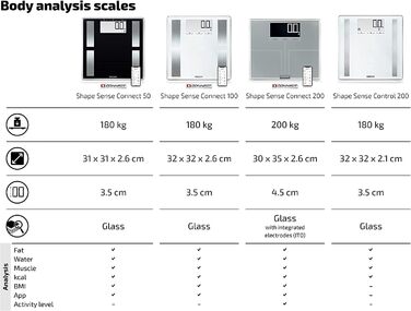 Цифрова вага Soehnle Shape Sense Control 200 для людей з великою LCD, автоматичне увімкнення/вимкнення, плоска вага