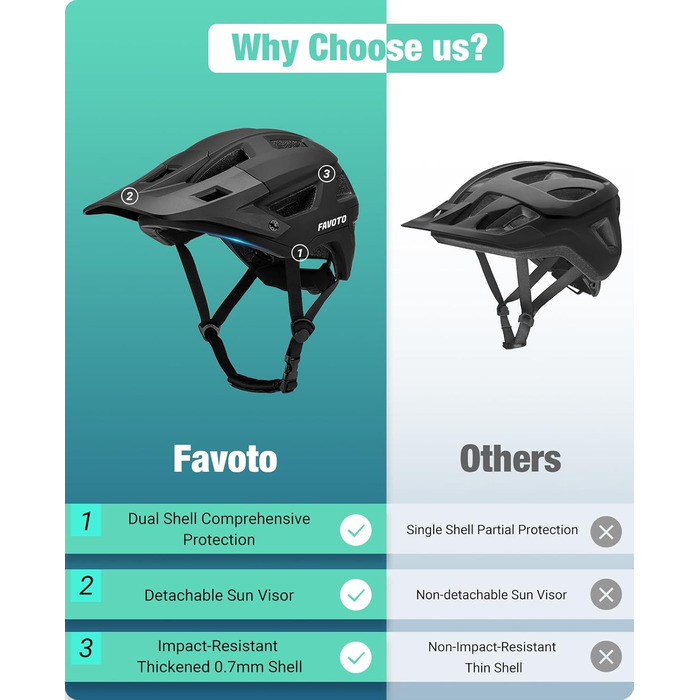 Велосипедний шолом Favoto для MTB і шосе з козирком, подвійна Inmould технологія, легкий, для чоловіків і жінок