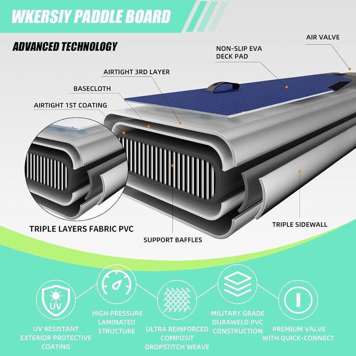 Надувний SUP Борд Allround 335см – Стабільний SUP для початківців та професіоналів – Яскравий паделборд для йоги, риболовлі та відпочинку (Зелений)