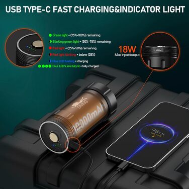 Ліхтар під водою Wurkkos 3000 Lumen з UV/Red світлом, 100 м, USB-зарядка, для дайвінгу та фотозйомки
