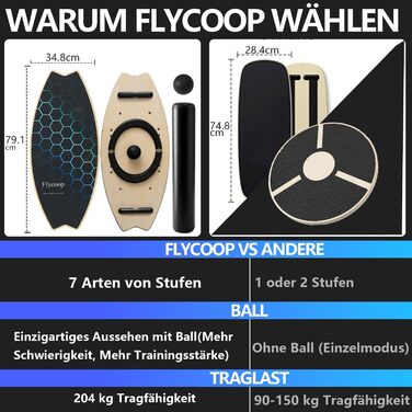 Балансборд Flycoop для дорослих з роликом, м'ячем та килимком - балансування та розвиток координації