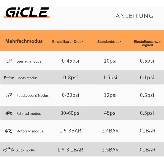 Насос для SUP GICLE 60PSI: електричний, двоступеневий, для падлбордів, шин, човнів, наметів (модель з покращеннями)