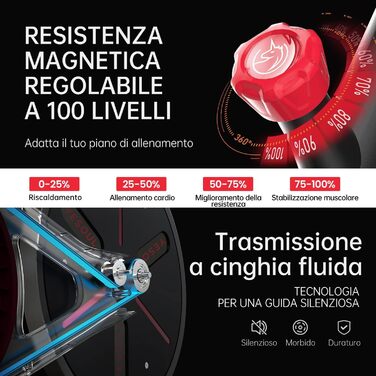 YESOUL G1M Plus: Електричний велотренажер з екраном 21.5' FHD, магнітний опір та функцією streaming