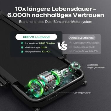 Біговий тренажер Smart з автоматичним нахилом 9%, двигун 2.5 PS Brushless, складаний біговий килимок для дому та офісу, велика площа для бігу, тихий та для суглобів, додаток з AI, World-Tour та HIIT, автоматичний нахил з столом та ручкою підтримки