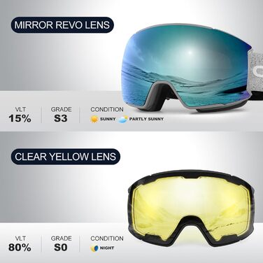 Одоланд Скі-маска для сноуборду та лиж для жінок та чоловіків з 2 змінними лінзами та чохлом, антизапітніння, захист від УФ-випромінювання, сумісна з шоломом, для дівчат та жінок, чоловіків для сноуборду та лиж (Королівський синій (VLT 15%))