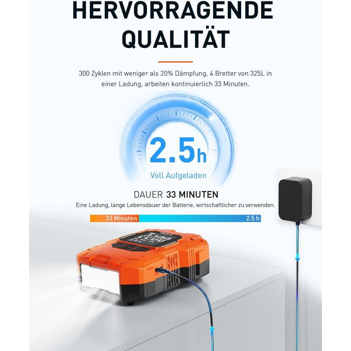 Акумуляторний насос для SUP, портативний електричний інфлятор 22PSI, 36W, USB-C, для надувних SUP-дошок, човнів, водного спорту, помаранчевий
